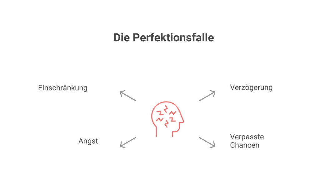 Die Perfektionsfalle ist einer der größten Blockierer im Business
