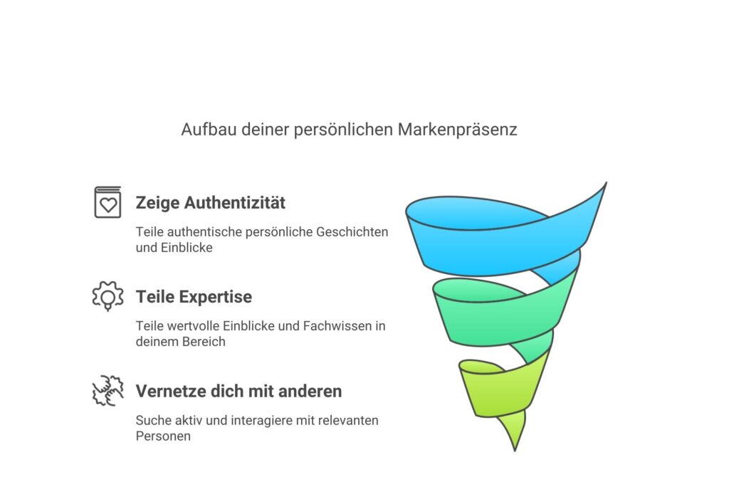 Bild zum Thema: Was ist eine richtig gute Content-Strategie auf LInkedIn?
