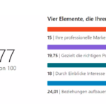 LinkedIn SSI verbessern - SSI Social Selling Index