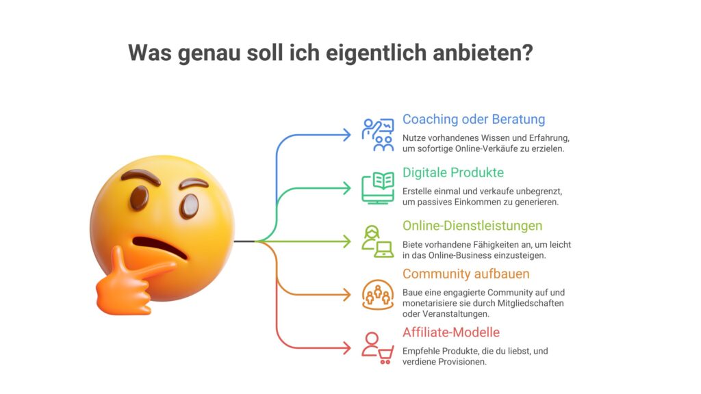 Auflistung der 5 Möglichkeiten, wie man online Geld verdienen kann.